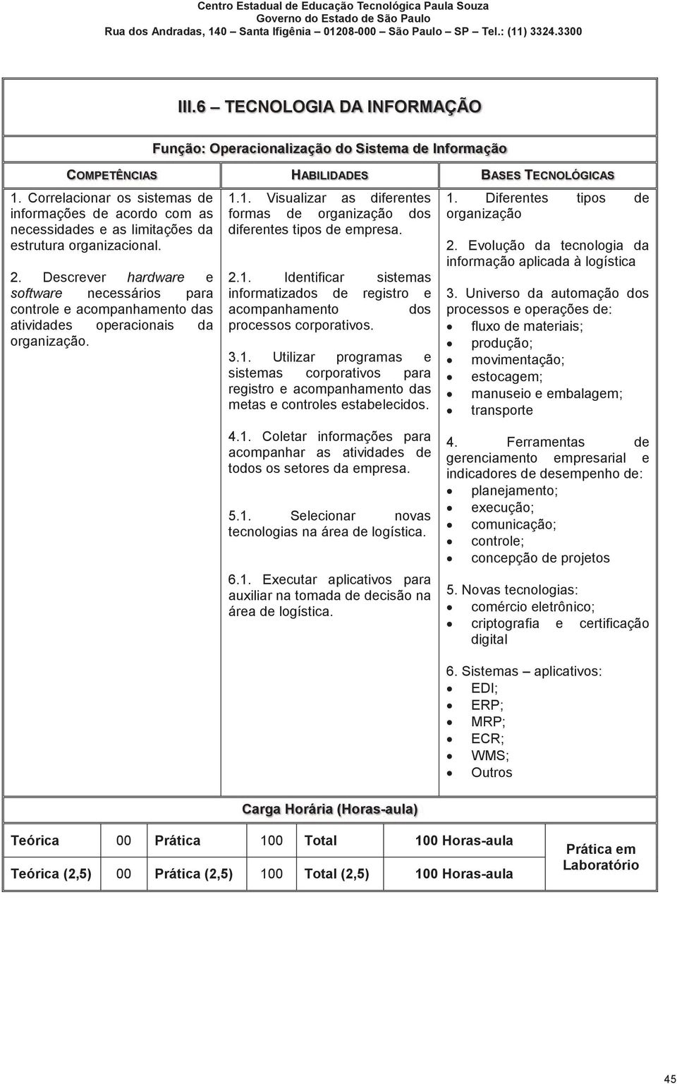 1. Visualizar as diferentes formas de organização dos diferentes tipos de empresa. 2.1. Identificar sistemas informatizados de registro e acompanhamento dos processos corporativos. 3.1. Utilizar programas e sistemas corporativos para registro e acompanhamento das metas e controles estabelecidos.