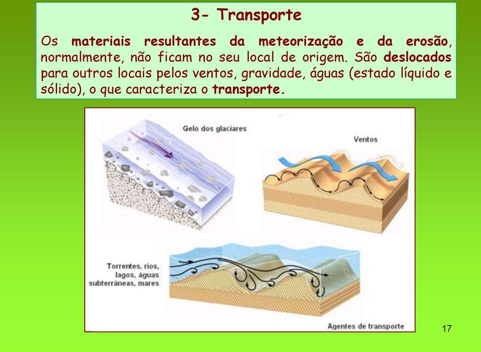 São deslocados para outros locais pelos ventos, gravidade,