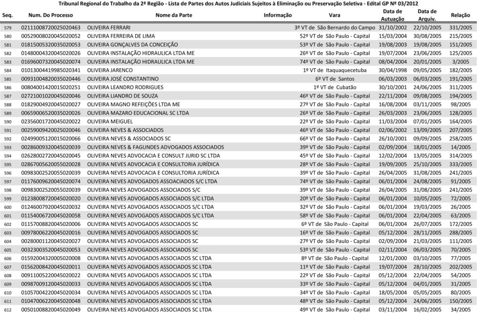 ME 26º VT de São Paulo - Capital 19/07/2004 23/06/2005 125/2005 583 01696007320045020074 OLIVEIRA INSTALAÇÃO HIDRAULICA LTDA ME 74º VT de São Paulo - Capital 08/04/2004 20/01/2005 3/2005 584
