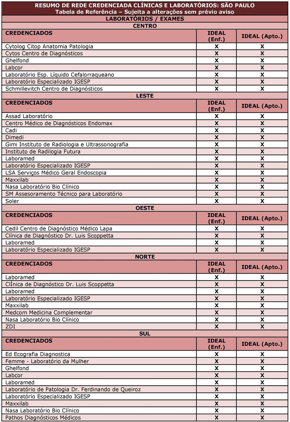 Líquido Cefalorraqueano X X Laboratório Especializado IGESP X X Schmillevitch Centro de Diagnósticos X X LESTE Assad Laboratório X X Centro Médico de Diagnósticos Endomax X X Cadi X X Dimedi X X Gimi