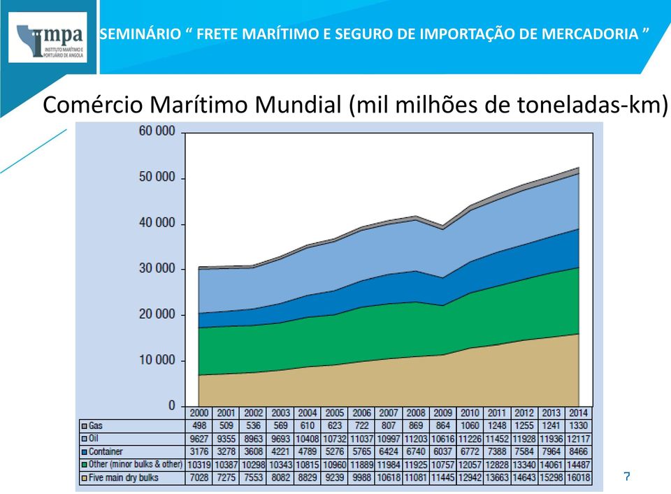 Mundial (mil