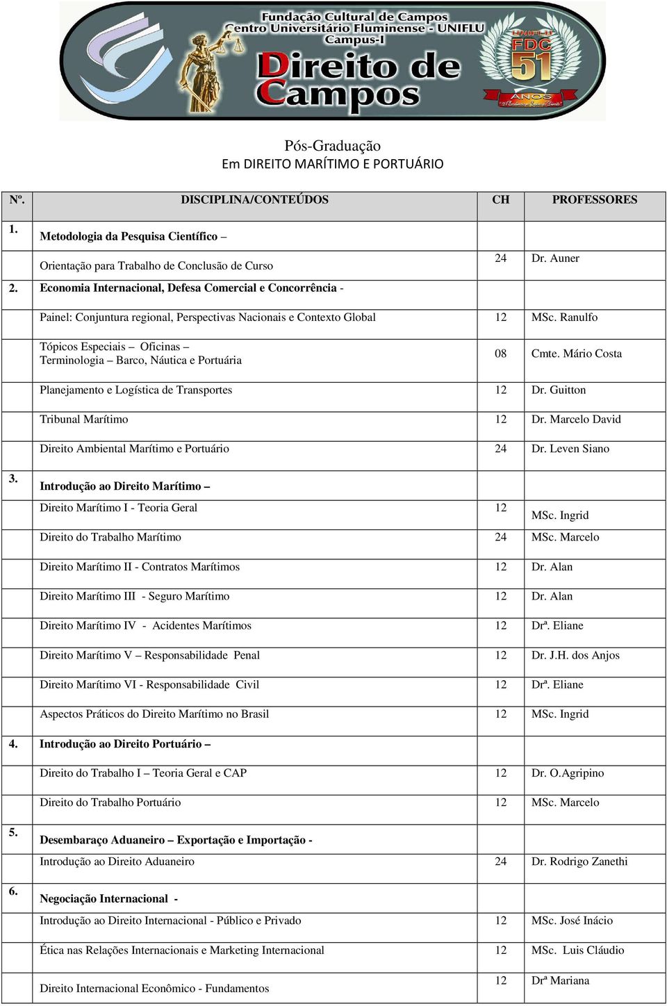 Mário Costa Planejamento e Logística de Transportes 12 Dr. Guitton Tribunal Marítimo 12 Dr. Marcelo David Direito Ambiental Marítimo e Portuário 24 Dr. Leven Siano 3.