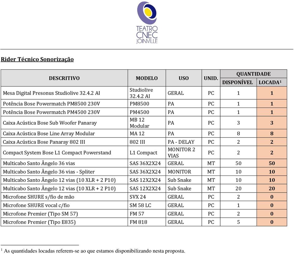 2 AI GERAL PC 1 1 Potência Bose Powermatch PM8500 230V PM8500 PA PC 1 1 Potência Bose Powermatch PM4500 230V PM4500 PA PC 1 1 Caixa Acústica Bose Sub Woofer Panaray MB 12 Modular PA PC 3 3 Caixa