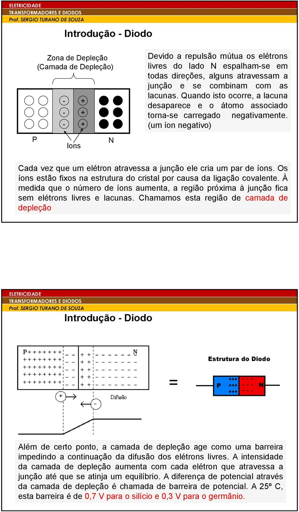 (um íon negativo) Cada vez que um elétron atravessa a junção ele cria um par de íons. Os íons estão fixos na estrutura do cristal por causa da ligação covalente.