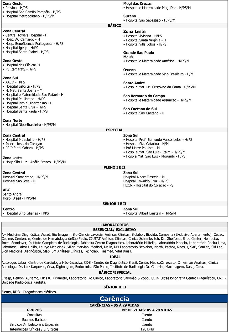 Santa Joana - M Hospital e Maternidade Sao Rafael - H Hospital Paulistano - H/PS Hospital Rim e Hipertensao - H Hospital Santa Cruz - H/PS Hospital Santa Paula - H/PS Hospital Nipo-Brasileiro -