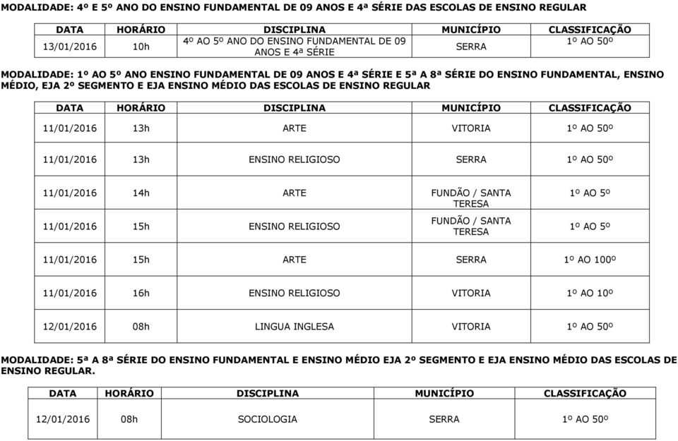 1º AO 50º 11/01/2016 13h ENSINO RELIGIOSO SERRA 1º AO 50º 11/01/2016 14h ARTE FUNDÃO / SANTA TERESA 1º AO 5º 11/01/2016 15h ENSINO RELIGIOSO FUNDÃO / SANTA TERESA 1º AO 5º 11/01/2016 15h ARTE SERRA