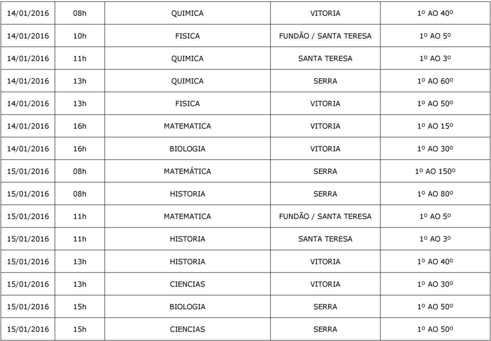 MATEMÁTICA SERRA 1º AO 150º 15/01/2016 08h HISTORIA SERRA 1º AO 80º 15/01/2016 11h MATEMATICA FUNDÃO / SANTA TERESA 1º AO 5º 15/01/2016 11h HISTORIA SANTA