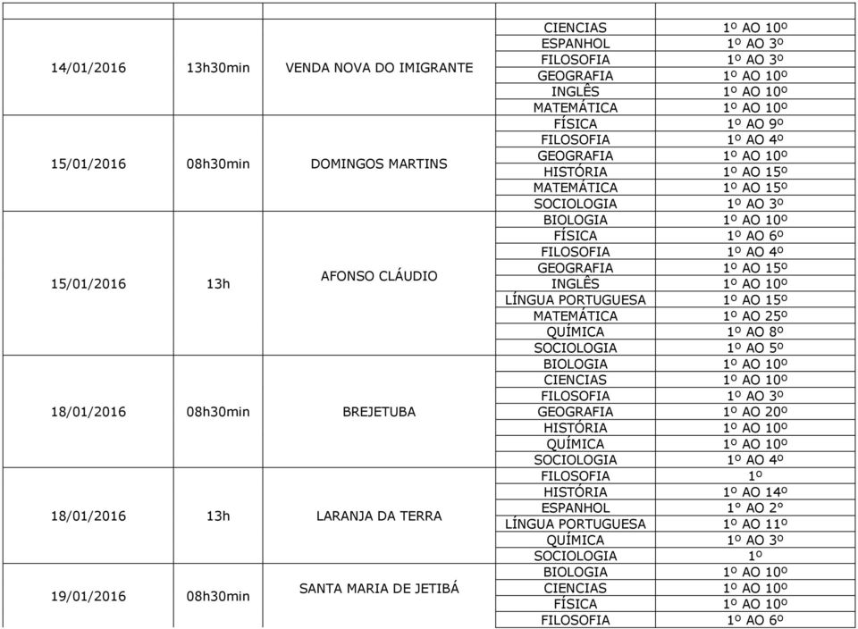 MATEMÁTICA SOCIOLOGIA 1º AO 3º BIOLOGIA 1º AO 10º FÍSICA 1º AO 6º FILOSOFIA 1º AO 4º GEOGRAFIA INGLÊS 1º AO 10º LÍNGUA PORTUGUESA MATEMÁTICA 1º AO 25º QUÍMICA 1º AO 8º SOCIOLOGIA 1º AO 5º BIOLOGIA 1º