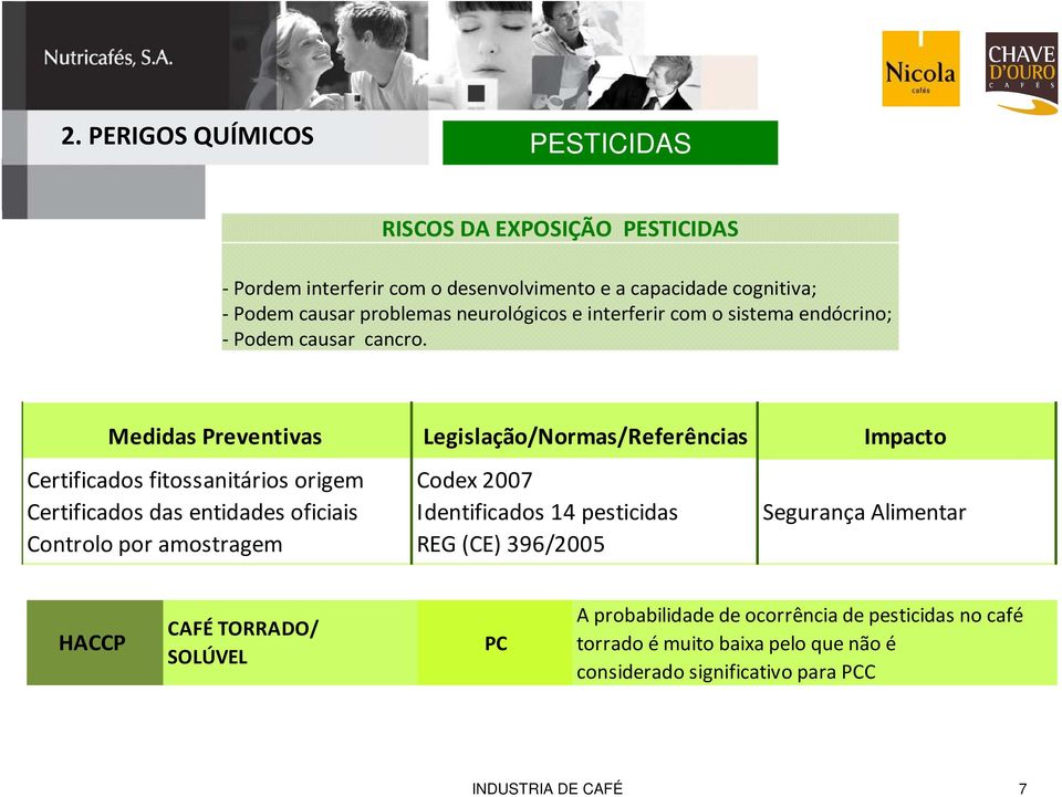 Medidas Preventivas Legislação/Normas/Referências Impacto Certificados fitossanitários origem Certificados das entidades oficiais Controlo por amostragem