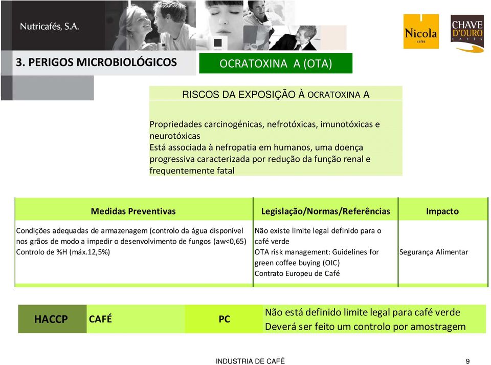 água disponível nos grãos de modo a impedir o desenvolvimento de fungos (aw<0,65) Controlo de %H (máx.