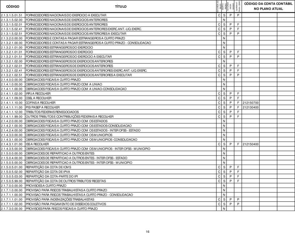 00 FORNECEDORES E CONTAS A PAGAR ESTRANGEIROS A CURTO PRAZO N 2.1.3.2.1.00.00 FORNECEDORES E CONTAS A PAGAR ESTRANGEIROS A CURTO PRAZO - CONSOLIDACAO N 2.1.3.2.1.01.