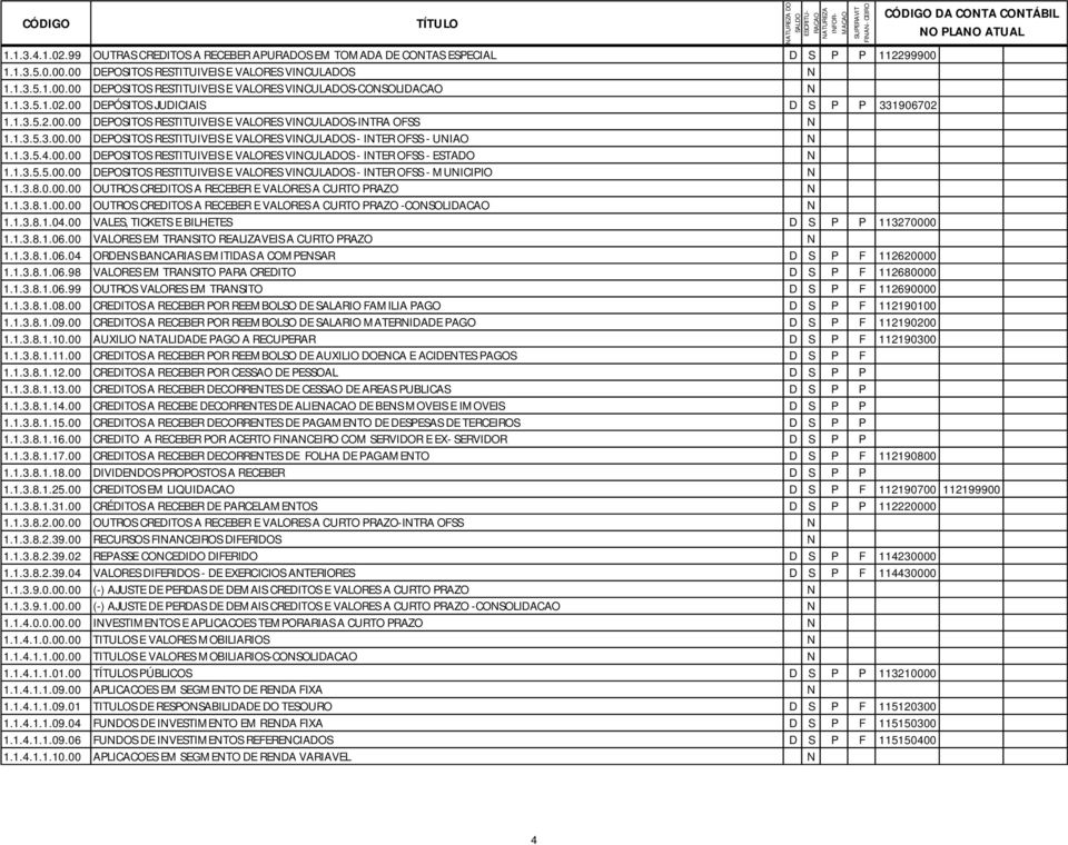 1.3.5.4.00.00 DEPOSITOS RESTITUIVEIS E VALORES VINCULADOS - INTER OFSS - ESTADO N 1.1.3.5.5.00.00 DEPOSITOS RESTITUIVEIS E VALORES VINCULADOS - INTER OFSS - MUNICIPIO N 1.1.3.8.0.00.00 OUTROS CREDITOS A RECEBER E VALORES A CURTO PRAZO N 1.