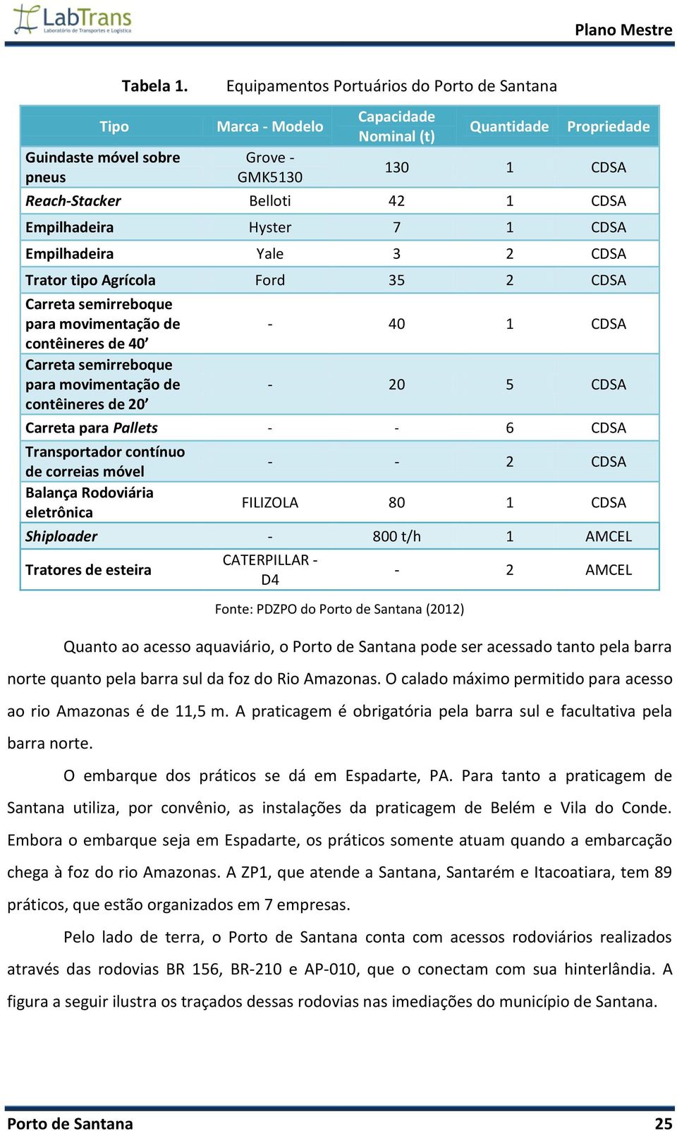 Empilhadeira Hyster 7 1 CDSA Empilhadeira Yale 3 2 CDSA Trator tipo Agrícola Ford 35 2 CDSA Carreta semirreboque para movimentação de contêineres de 40 Carreta semirreboque para movimentação de