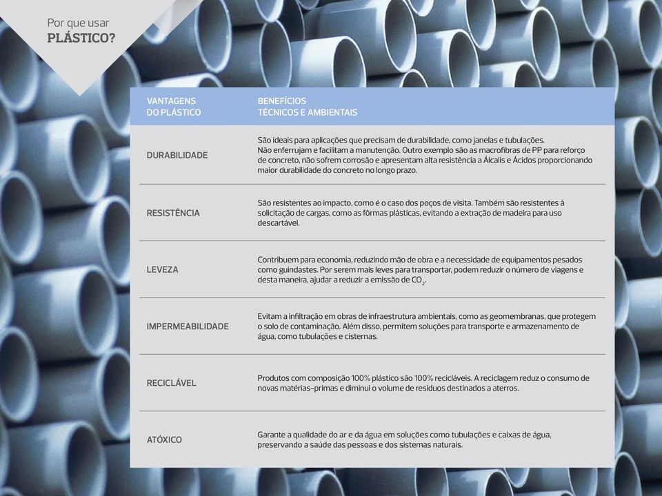 Outro exemplo são as macrofibras de PP para reforço de concreto, não sofrem corrosão e apresentam alta resistência a Álcalis e Ácidos proporcionando maior durabilidade do concreto no longo prazo.