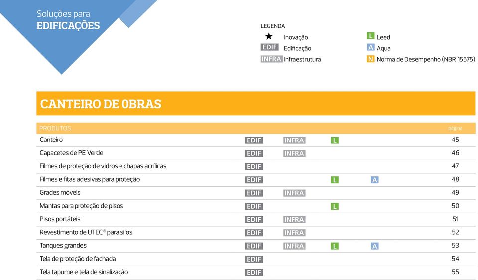 Filmes e fitas adesivas para proteção 48 Grades móveis 49 Mantas para proteção de pisos 50 Pisos portáteis 51