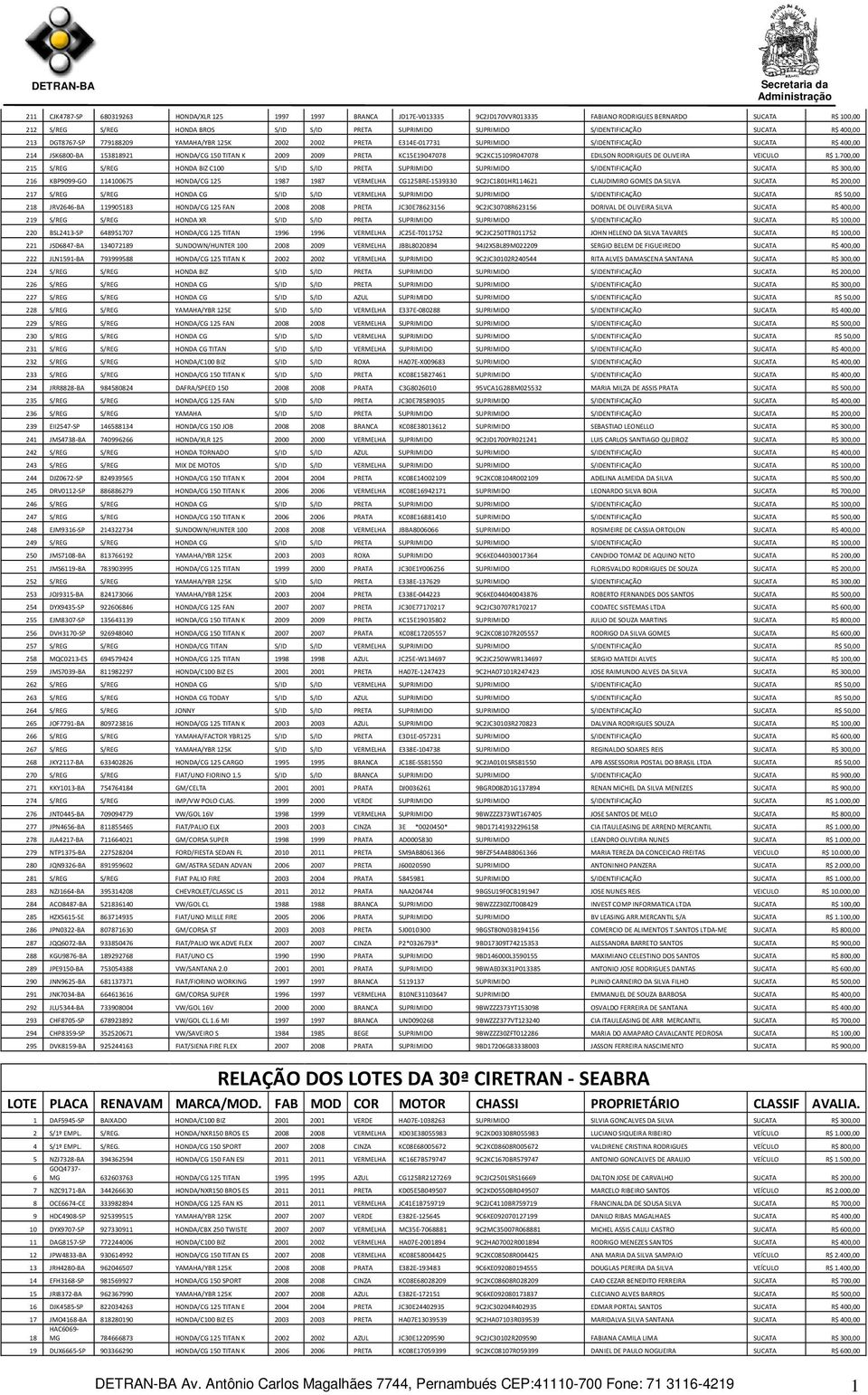 2009 PRETA KC15E19047078 9C2KC15109R047078 EDILSON RODRIGUES DE OLIVEIRA VEICULO R$ 1.