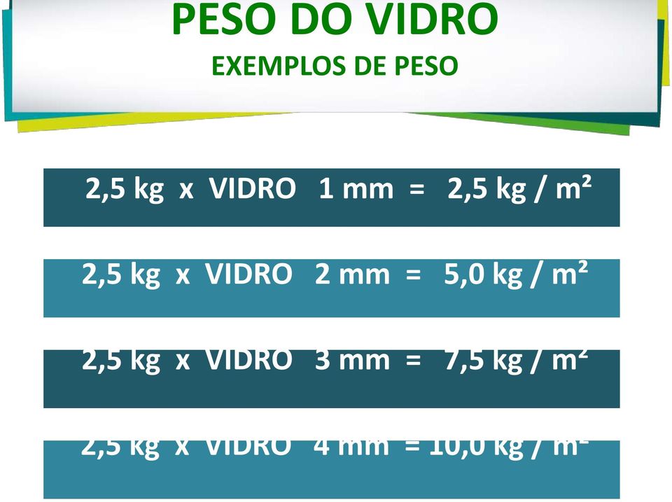 mm = 5,0 kg / m² 2,5 kg x VIDRO 3 mm =