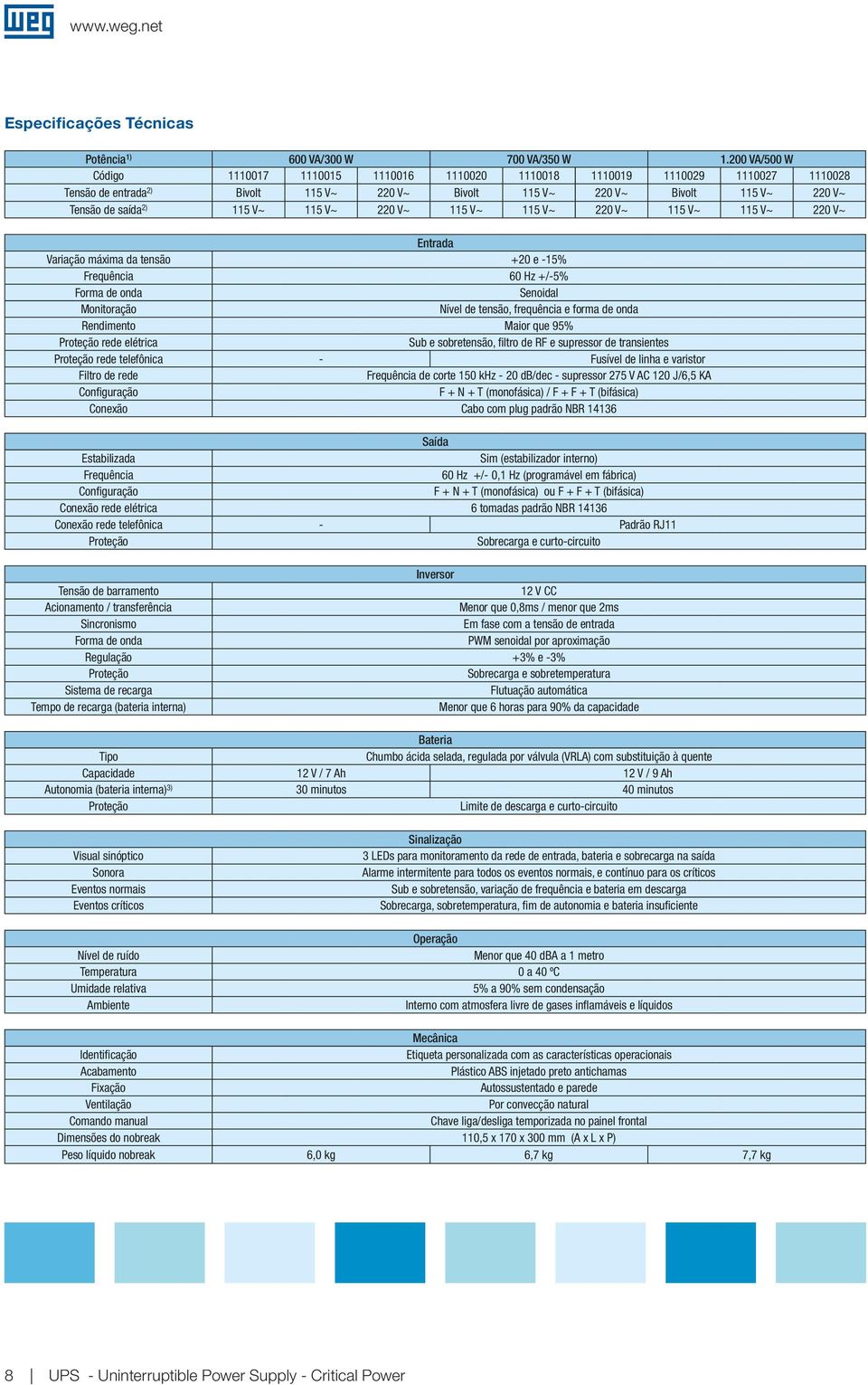V~ 115 V~ 220 V~ 115 V~ 115 V~ 220 V~ 115 V~ 115 V~ 220 V~ Entrada Variação máxima da tensão +20 e -15% Frequência 60 Hz +/-5% Forma de onda Senoidal Monitoração Nível de tensão, frequência e forma