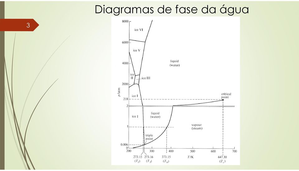 de fase