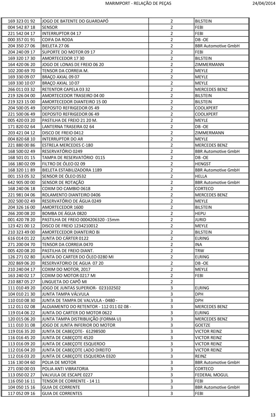 2 MEYLE 169 330 09 07 BRAÇO AXIAL 09 07 2 MEYLE 169 330 10 07 BRAÇO AXIAL 10 07 2 MEYLE 266 011 03 32 RETENTOR CAPELA 03 32 2 MERCEDES BENZ 219 326 04 00 AMORTECEDOR TRASEIRO 04 00 2 BILSTEIN 219 323