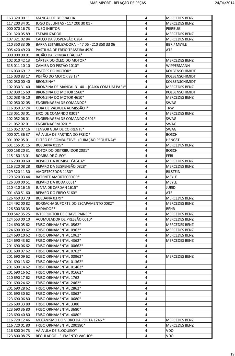 ÁGUA* 4 102 010 42 13 CÁRTER DO ÓLEO DO MOTOR* 4 MERCEDES BENZ 615 011 10 10 CAMISA DO PISTÃO 1010* 4 WIPPERMANN 116 030 69 17 PISTÕES DO MOTOR* 4 KOLBENSCHIMIDT 115 030 83 17 PISTÃO DO MOTOR 83 17*