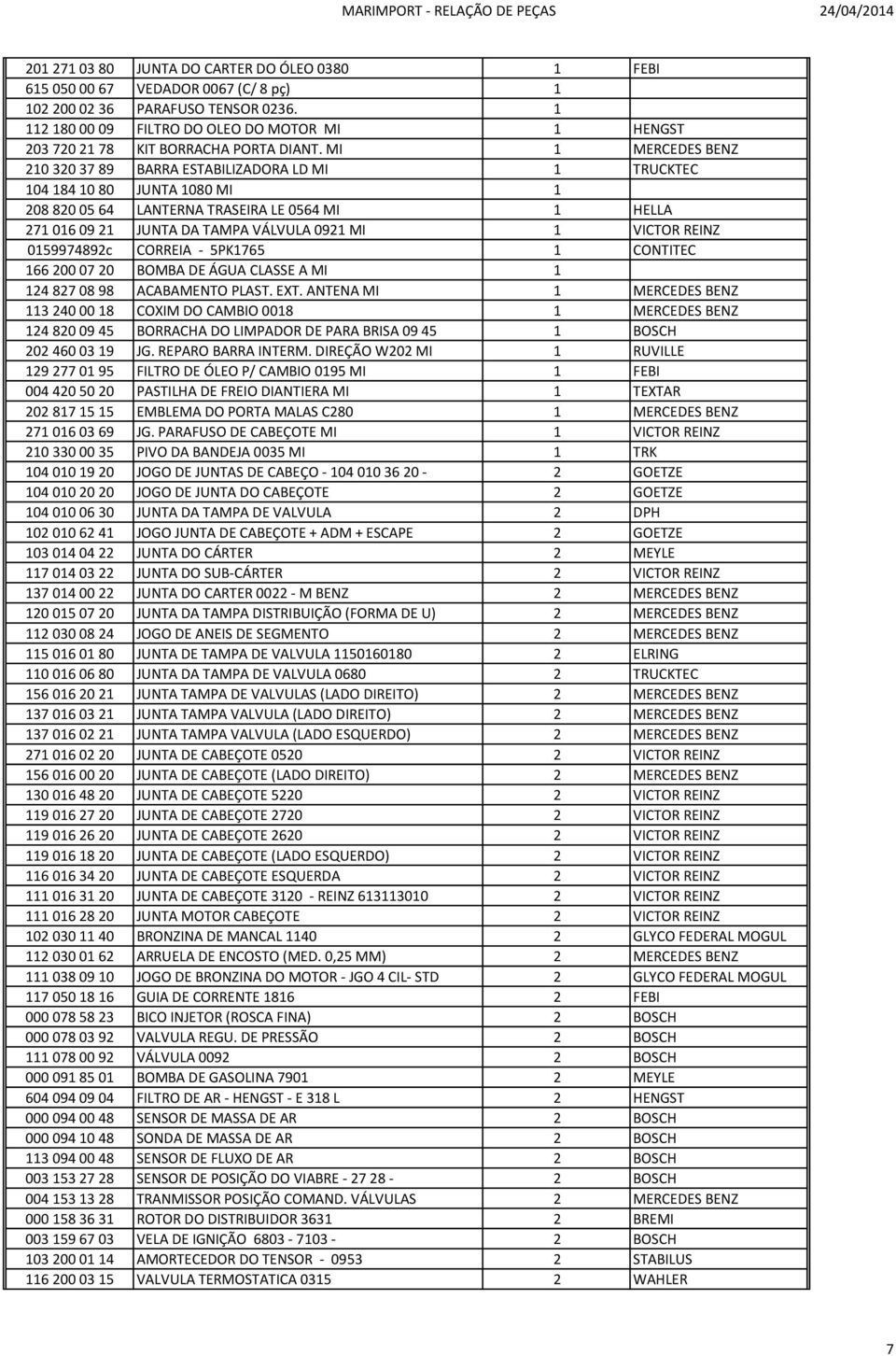 MI 1 MERCEDES BENZ 210 320 37 89 BARRA ESTABILIZADORA LD MI 1 TRUCKTEC 104 184 10 80 JUNTA 1080 MI 1 208 820 05 64 LANTERNA TRASEIRA LE 0564 MI 1 HELLA 271 016 09 21 JUNTA DA TAMPA VÁLVULA 0921 MI 1