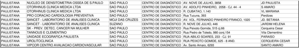 140 VL MARIANA PAULISTANA PRO CORACAO CARDIOLOGIA PREVENTIVA SAO PAULO CENTRO DE DIAGNÓSTICO Rua Tucuna, 393 Perdizes PAULISTANA SANCET - LABORATORIO DE ANALISES CLINICA MOJI DAS CRUZES CENTRO DE