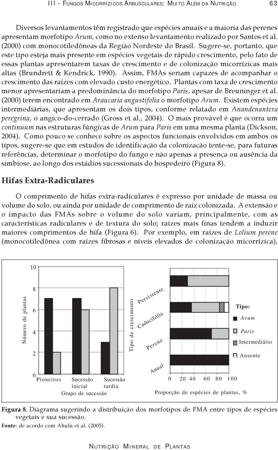 Sugere-se, portanto, que este tipo esteja mais presente em espécies vegetais de rápido crescimento, pelo fato de essas plantas apresentarem taxas de crescimento e de colonização micorrízicas mais