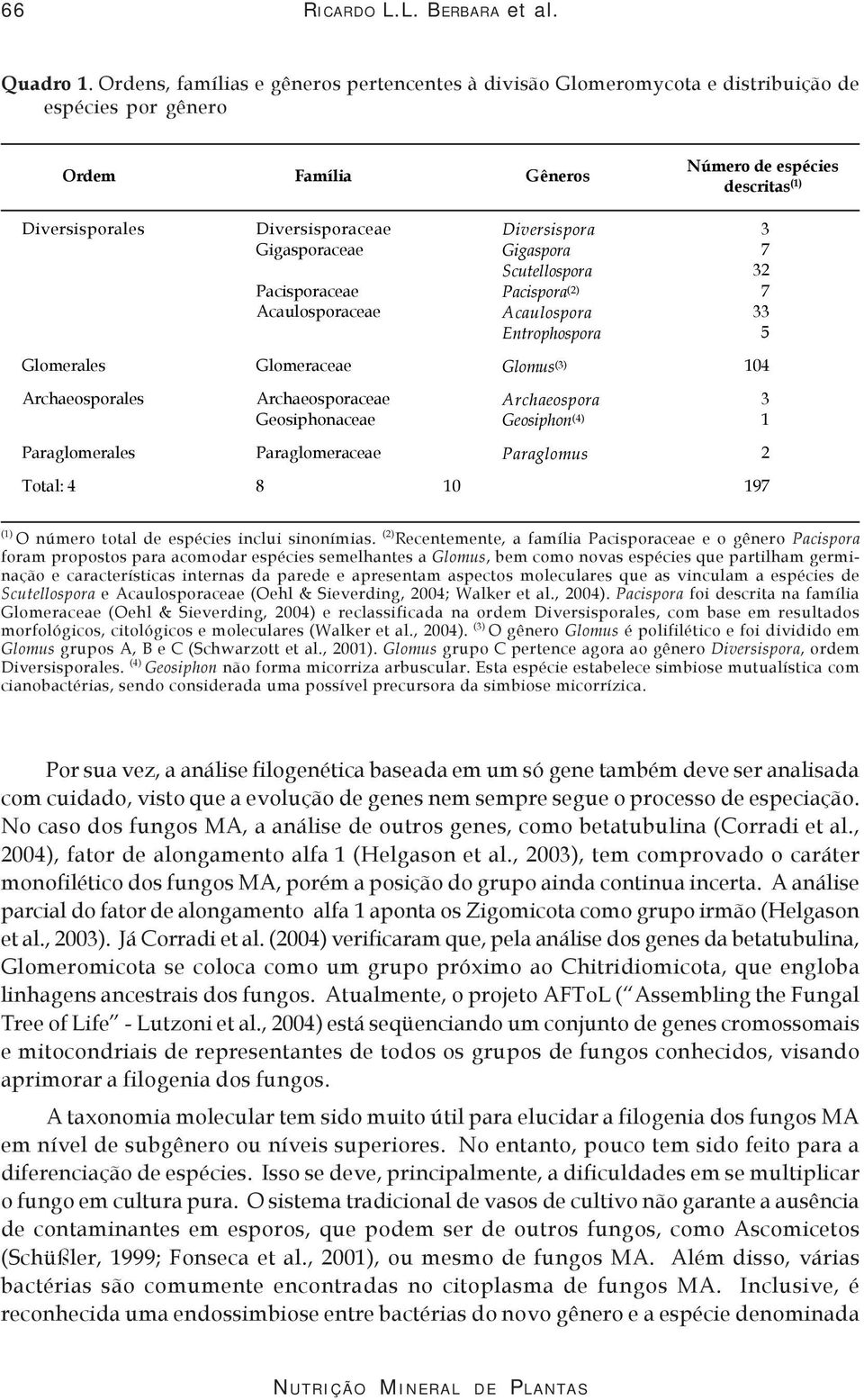 Diversispora 3 Gigasporaceae Gigaspora 7 Scutellospora 32 Pacisporaceae Pacispora (2) 7 Acaulosporaceae Acaulospora 33 Entrophospora 5 Glomerales Glomeraceae Glomus (3) 104 Archaeosporales