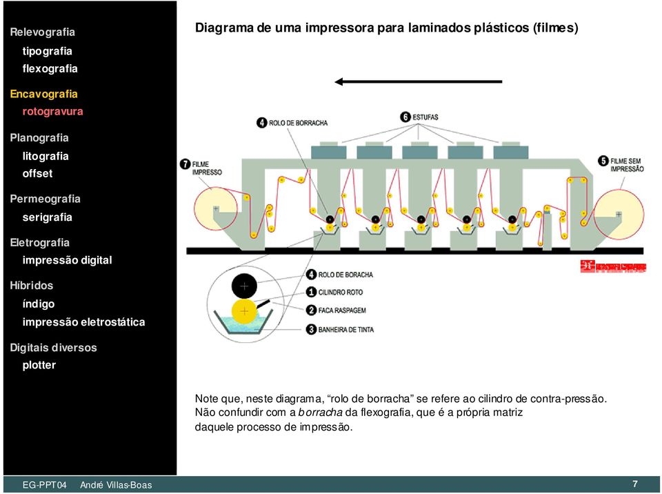 refere ao cilindro de contra-pressão.