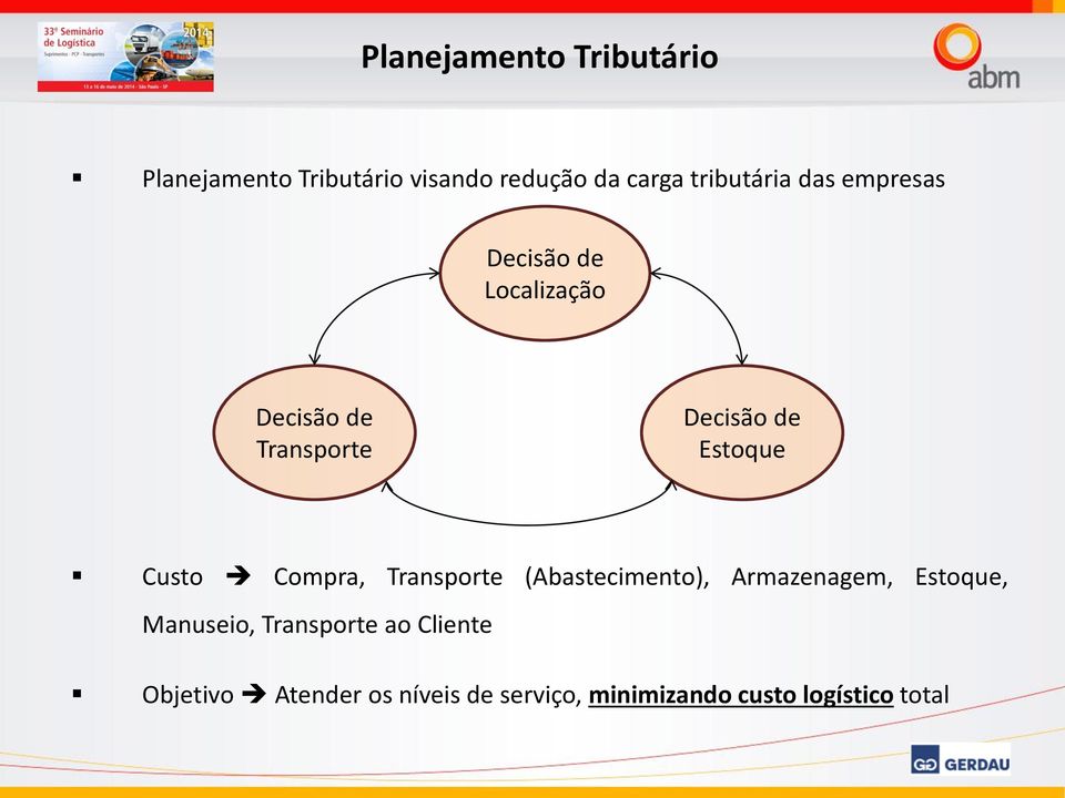 Estoque Custo Compra, Transporte (Abastecimento), Armazenagem, Estoque, Manuseio,