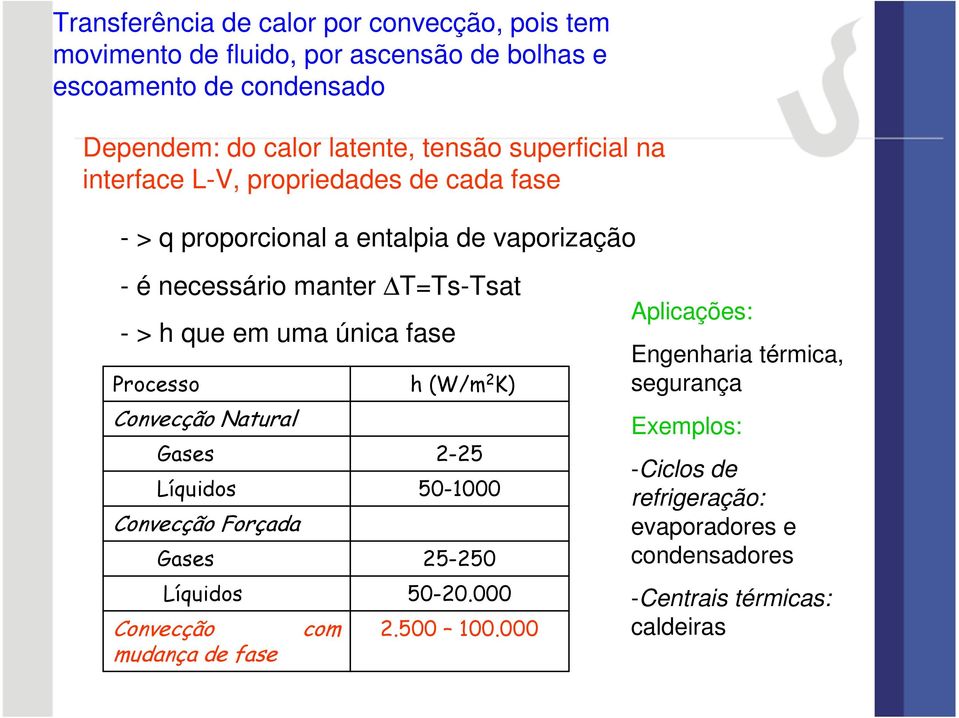 única fase Processo h (W/m 2 K) Convecção Natural Gases 2-25 Líquidos 50-1000 Convecção Forçada Gases 25-250 Líquidos 50-20.000 Convecção com 2.500 100.