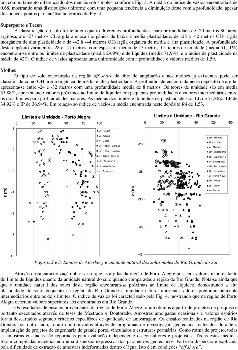 da Fig. 4.