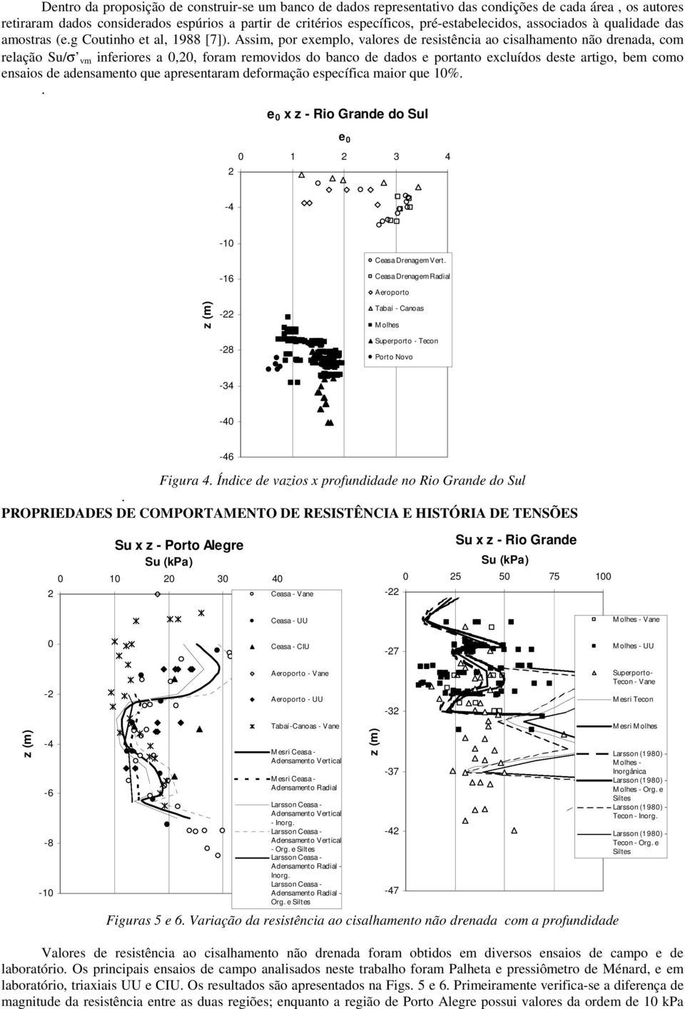 Assim, por exemplo, valores de resistência ao cisalhamento não drenada, com relação Su/σ vm inferiores a 0,0, foram removidos do banco de dados e portanto excluídos deste artigo, bem como ensaios de