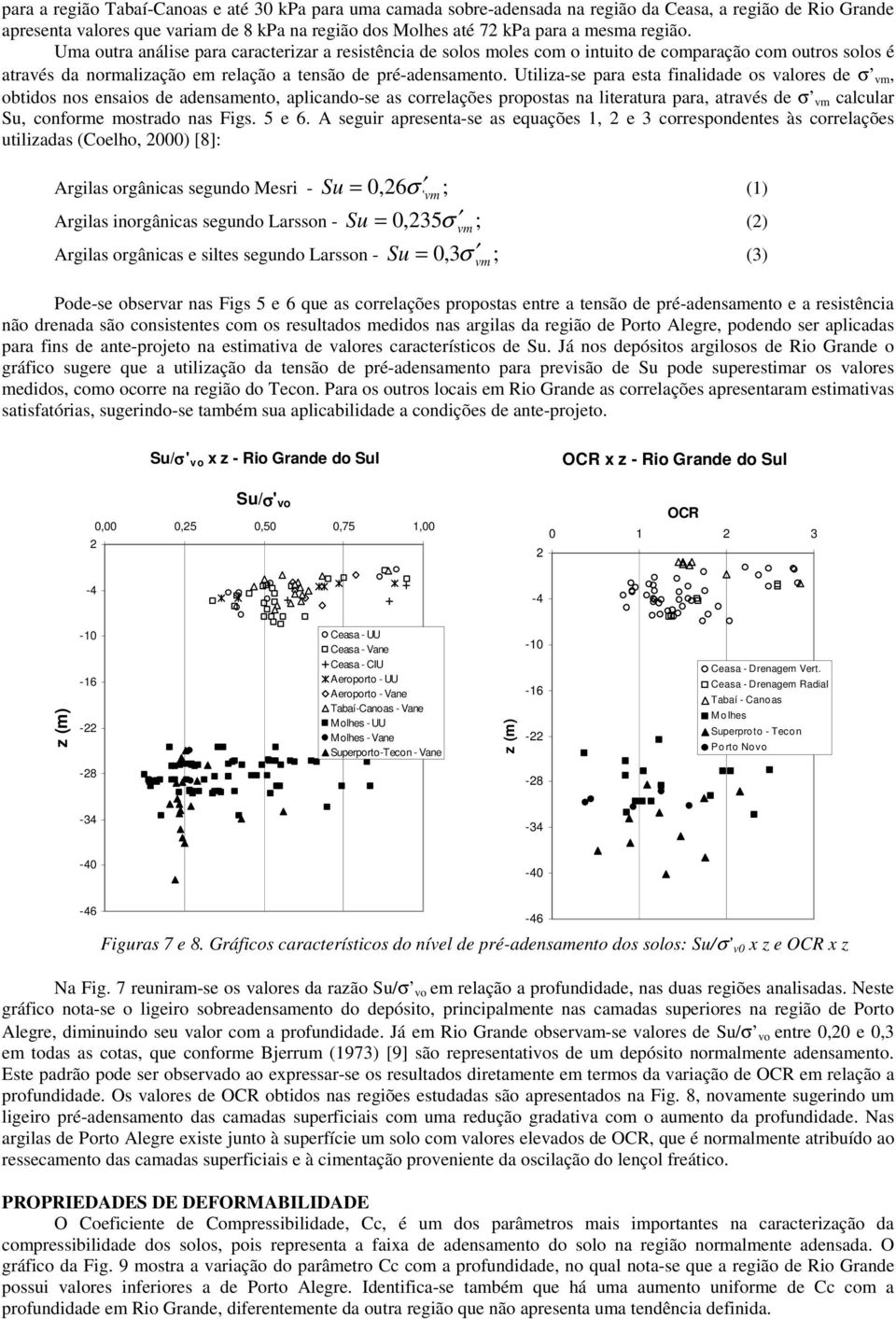 Utiliza-se para esta finalidade os valores de σ vm, obtidos nos ensaios de adensamento, aplicando-se as correlações propostas na literatura para, através de σ vm calcular Su, conforme mostrado nas