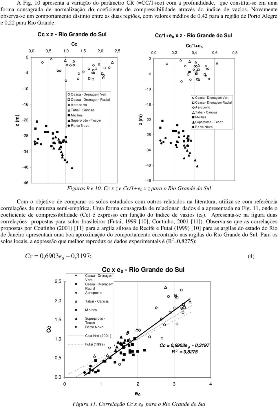 Cc x z - Rio Grande do Sul Cc 0,0 0,5 1,0 1,5,0,5 Cc/1+e o x z - Rio Grande do Sul Cc/1+e o 0,0 0, 0,4 0,6 0,8 - M olhes Superproto - Tecon - M o lhes Superproto - Tecon -8-8 0 0 6 Figuras 9 e 10.