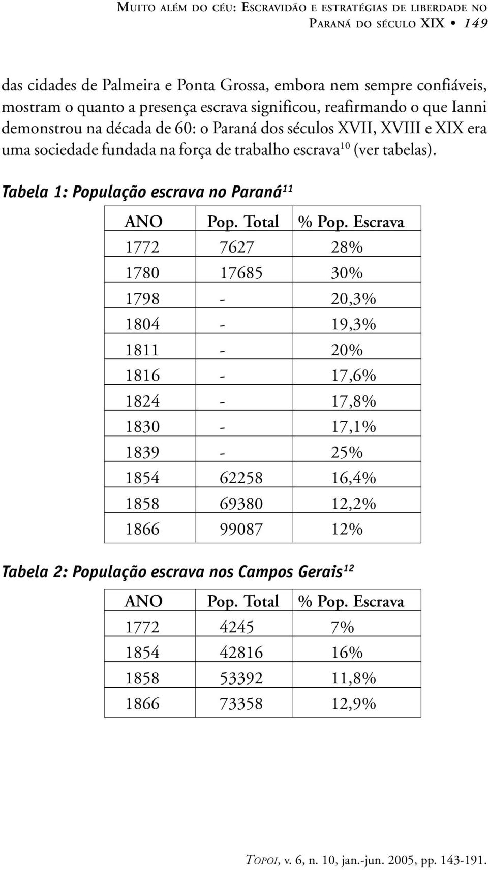 Tabela 1: População escrava no Paraná 11 ANO Pop. Total % Pop.