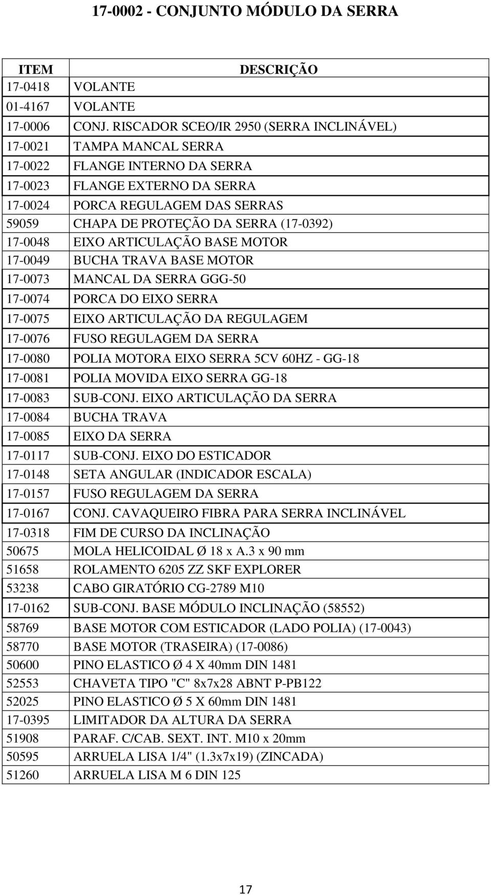 (17-0392) 17-0048 EIXO ARTICULAÇÃO BASE MOTOR 17-0049 BUCHA TRAVA BASE MOTOR 17-0073 MANCAL DA SERRA GGG-50 17-0074 PORCA DO EIXO SERRA 17-0075 EIXO ARTICULAÇÃO DA REGULAGEM 17-0076 FUSO REGULAGEM DA