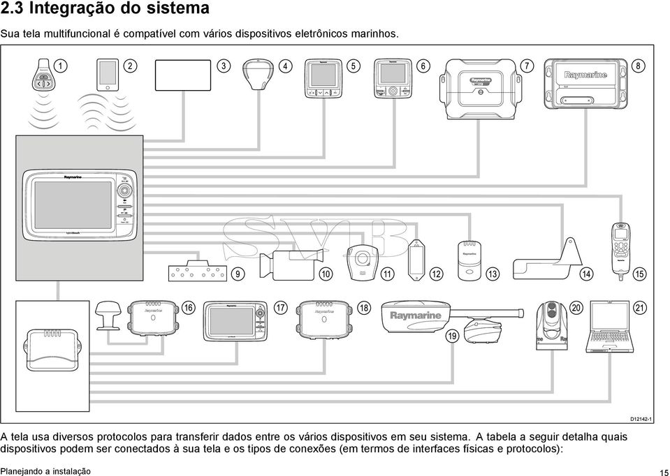 1 2 3 4 5 6 7 8 9 10 11 12 13 14 15 16 17 18 20 21 19 D12142-1 A tela usa diversos protocolos para transferir dados