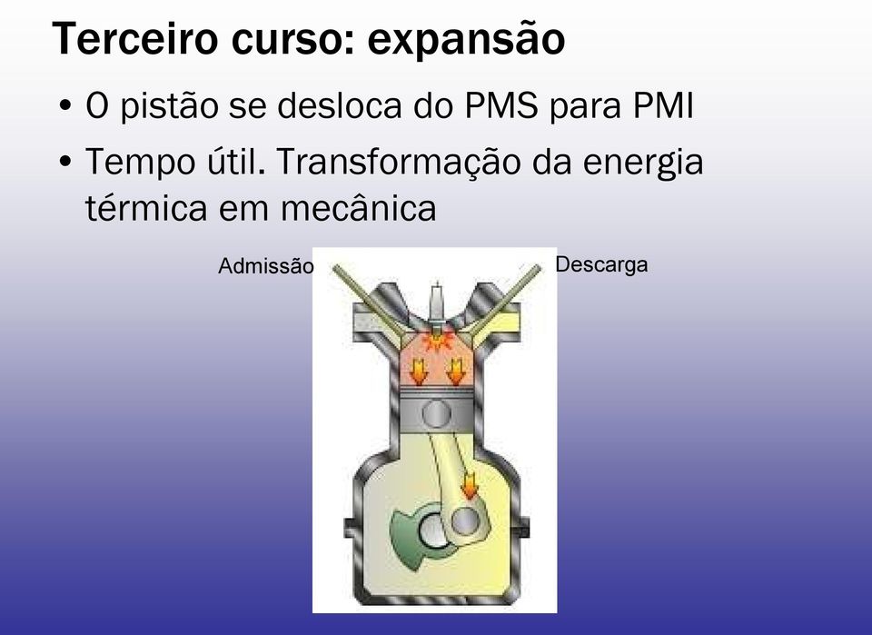 útil. Transformação da energia