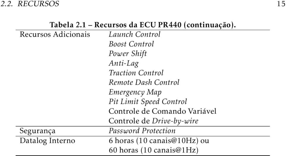 Remote Dash Control Emergency Map Pit Limit Speed Control Controle de Comando Variável