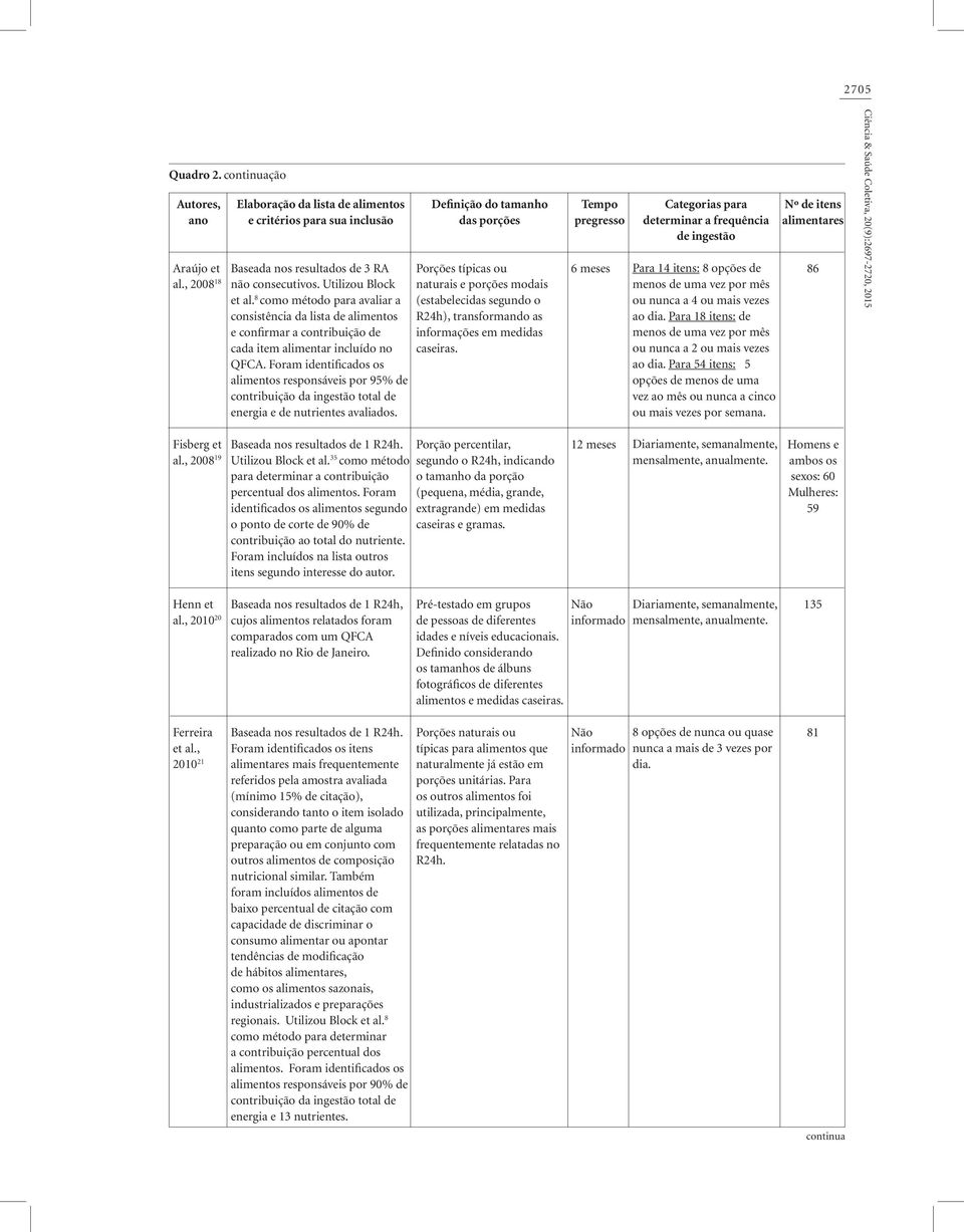 Foram identificados os alimentos responsáveis por 95% de contribuição da ingestão total de energia e de nutrientes avaliados.