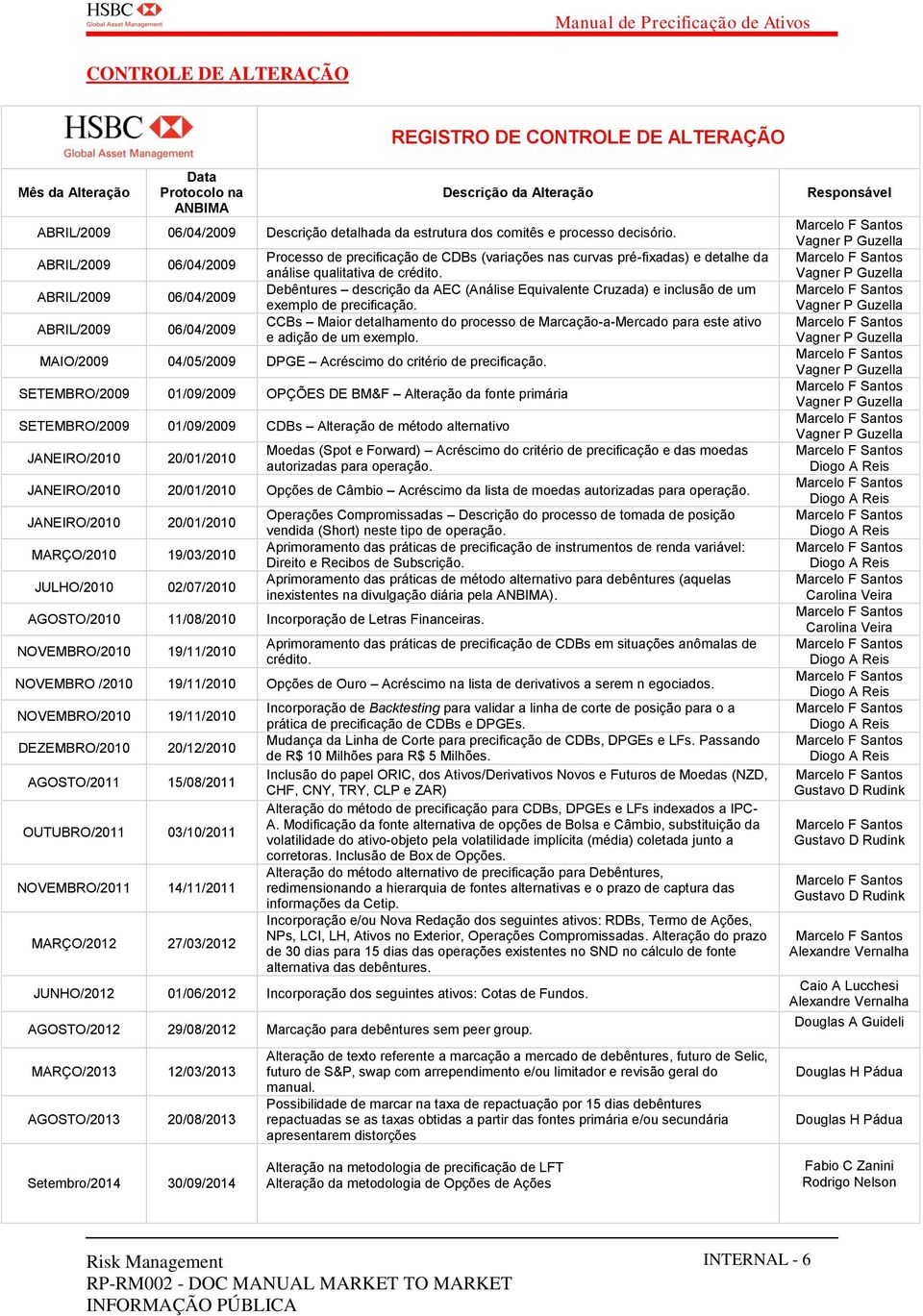 Debêntures descrição da AEC (Análise Equivalente Cruzada) e inclusão de um exemplo de precificação. CCBs Maior detalhamento do processo de Marcação-a-Mercado para este ativo e adição de um exemplo.