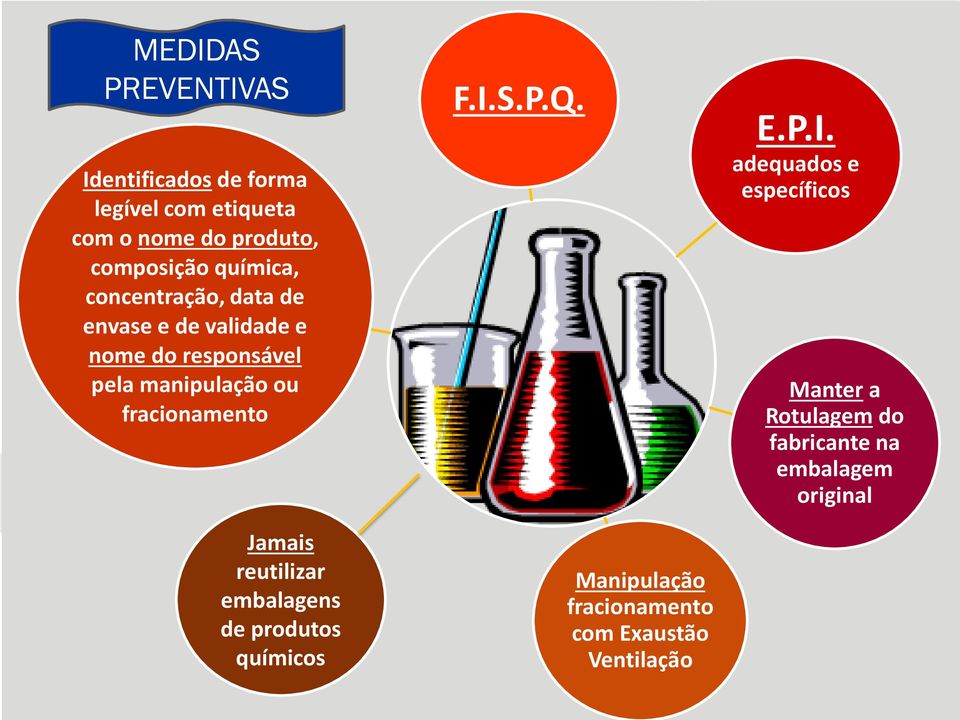 fracionamento Jamais reutilizar embalagens de produtos químicos F.I.S.P.Q.