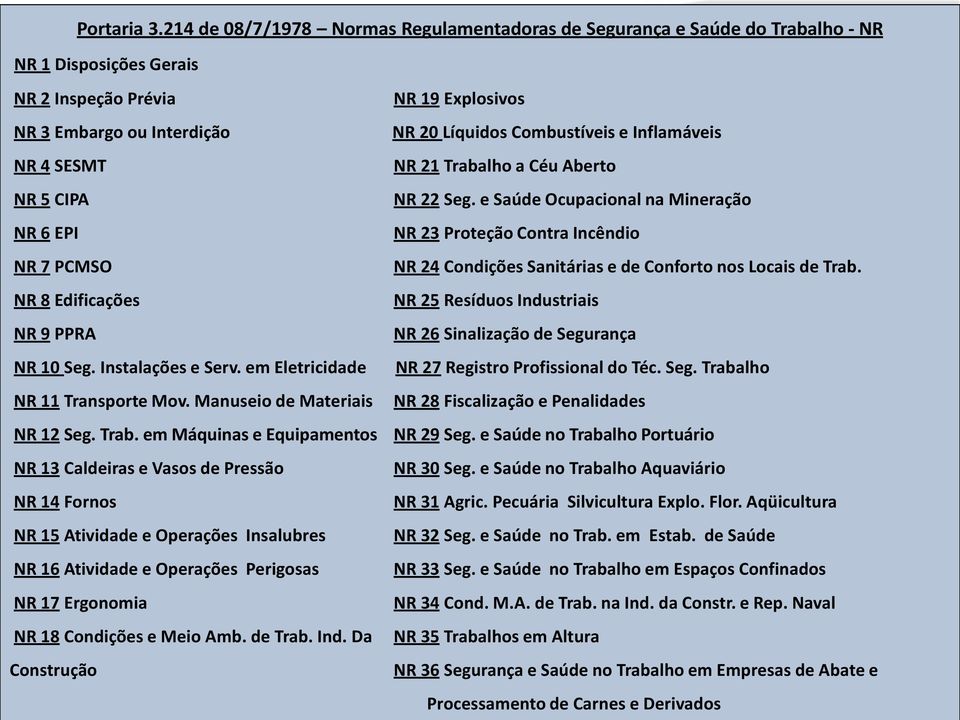 Inflamáveis NR 4 SESMT NR 21 Trabalho a Céu Aberto NR 5 CIPA NR 22 Seg.