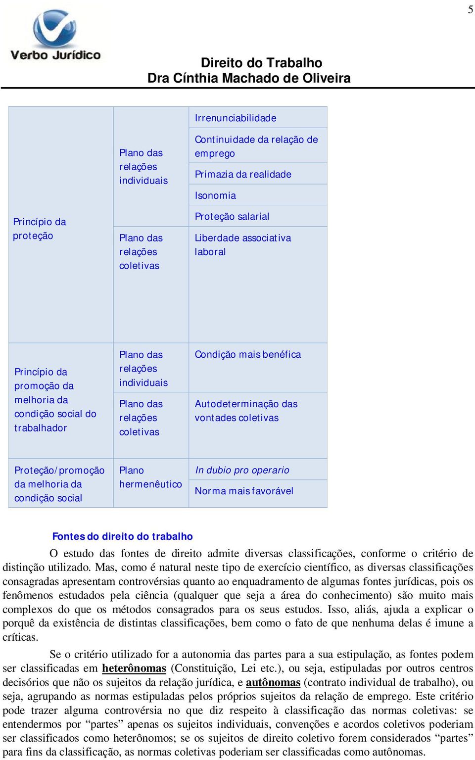 vontades coletivas Proteção/promoção da melhoria da condição social Plano hermenêutico In dubio pro operario Norma mais favorável Fontes do direito do trabalho O estudo das fontes de direito admite