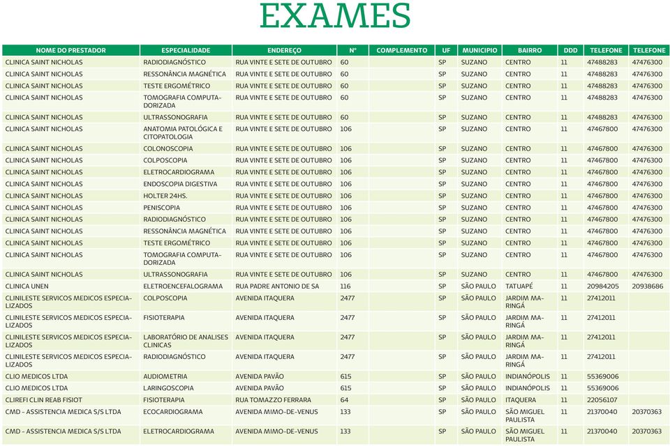 SUZANO CENTRO 11 47488283 47476300 CLINICA SAINT NICHOLAS ULTRASSONOGRAFIA RUA VINTE E SETE DE OUTUBRO 60 SP SUZANO CENTRO 11 47488283 47476300 CLINICA SAINT NICHOLAS RUA VINTE E SETE DE OUTUBRO 106