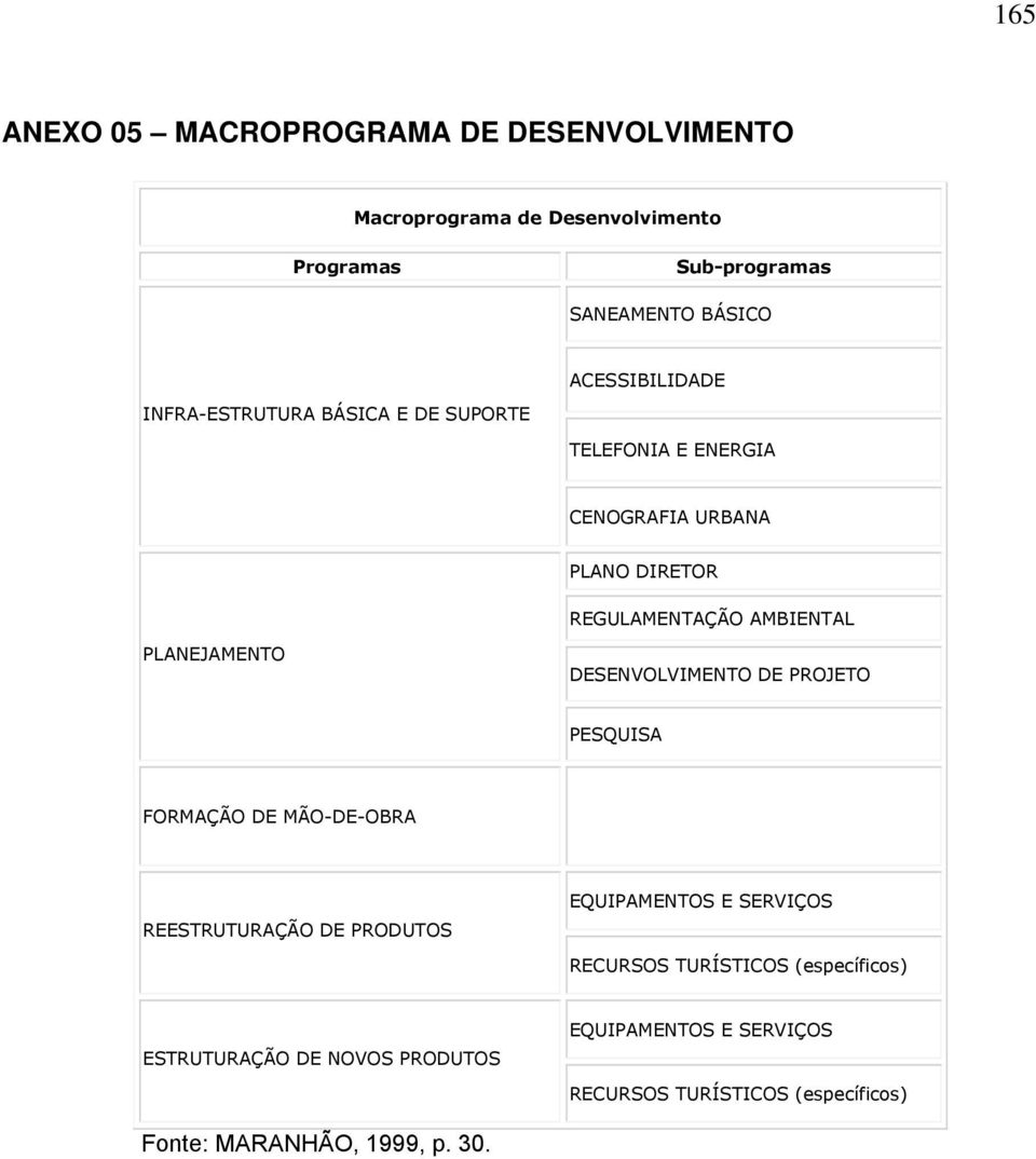 PLANEJAMENTO DESENVOLVIMENTO DE PROJETO PESQUISA FORMAÇÃO DE MÃO-DE-OBRA REESTRUTURAÇÃO DE PRODUTOS EQUIPAMENTOS E SERVIÇOS