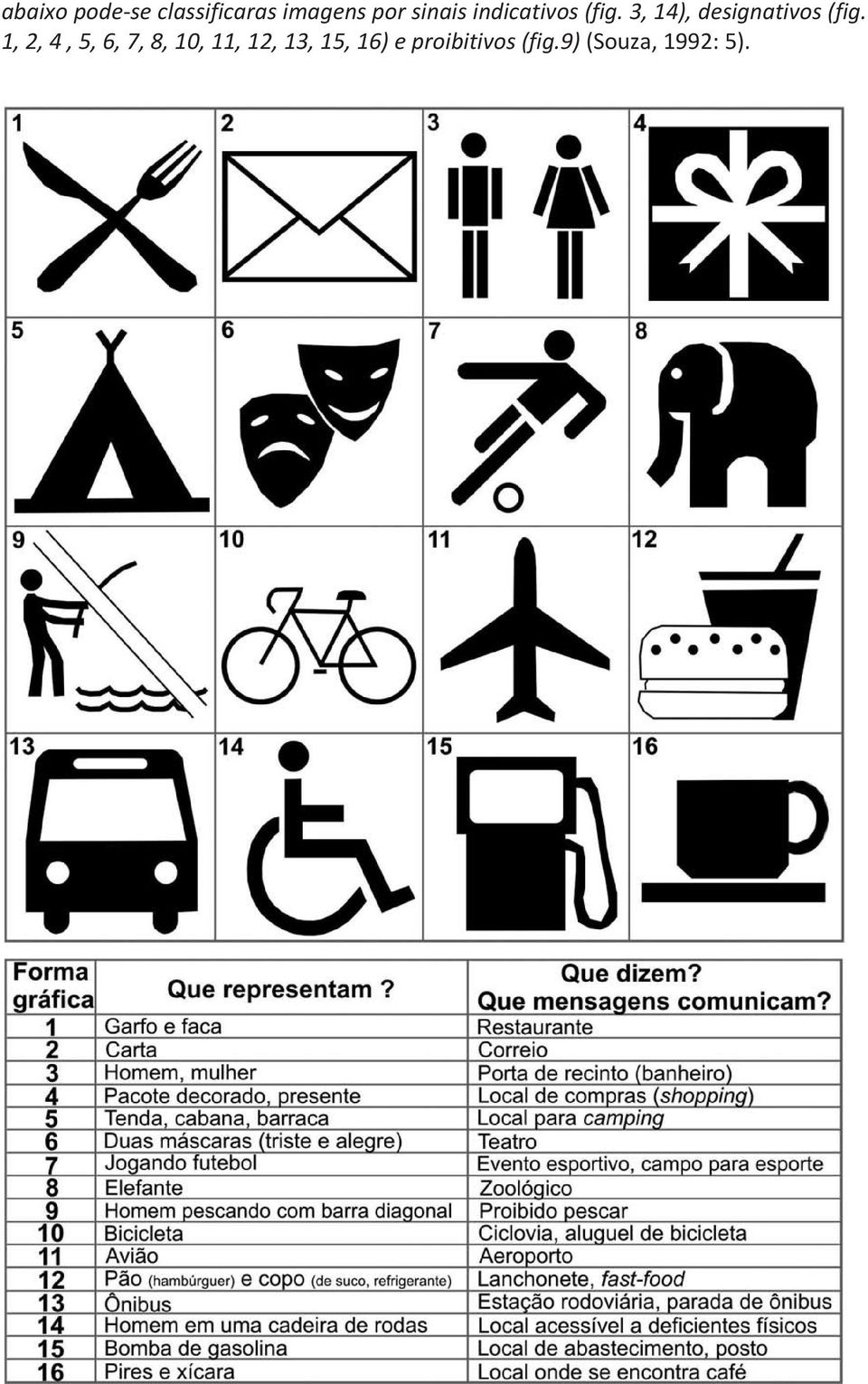 3, 14), designativos (fig.