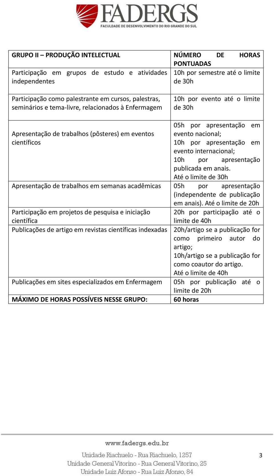 10h por apresentação em evento internacional; 10h por apresentação publicada em anais.